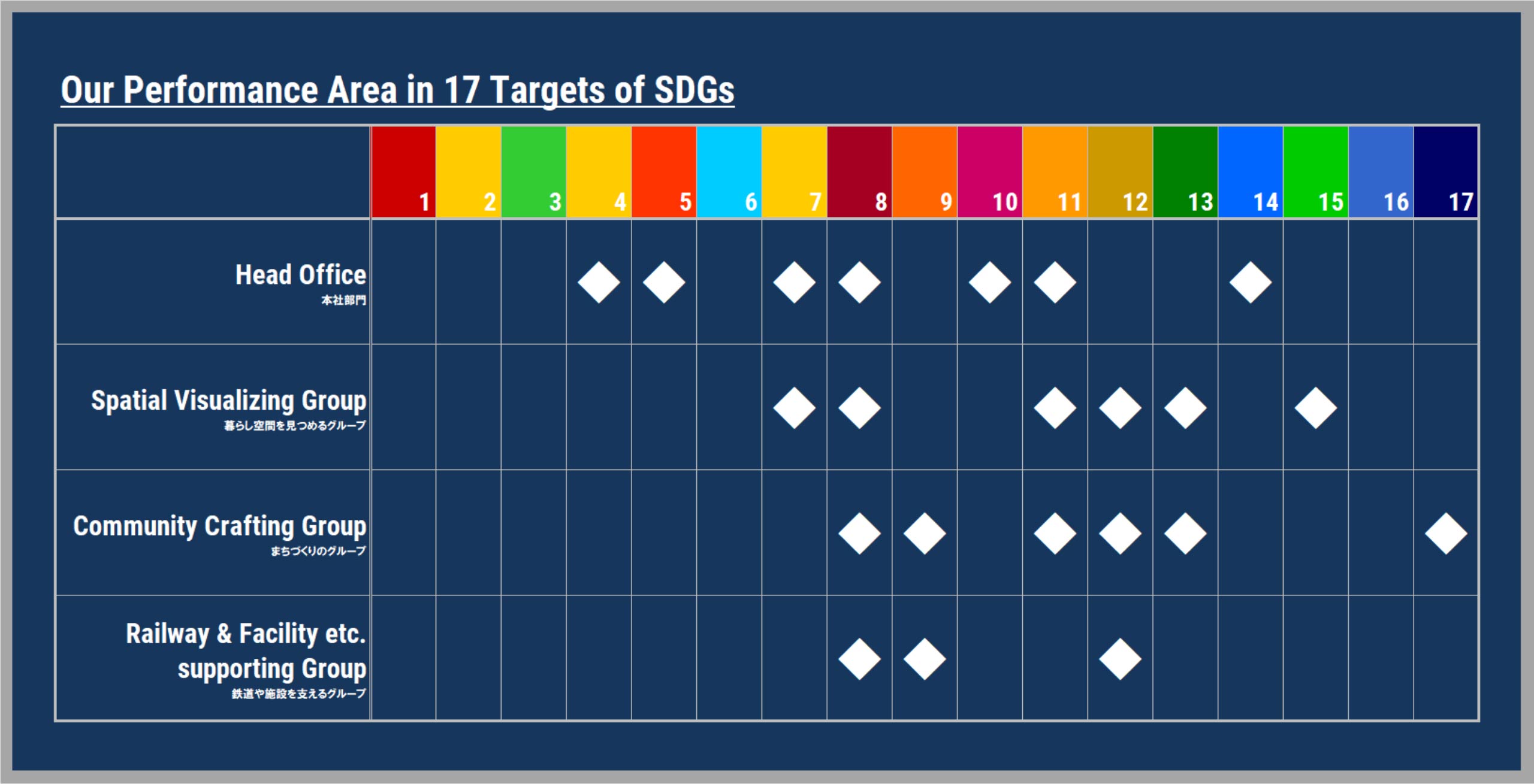 BIOSTYLEとSDGs